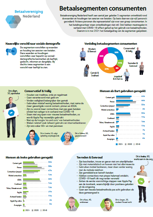 Infographic betaalsegmenten update 2021