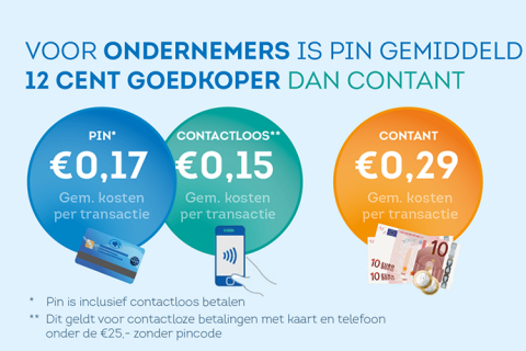 Illustratie kosten pinnen 2018