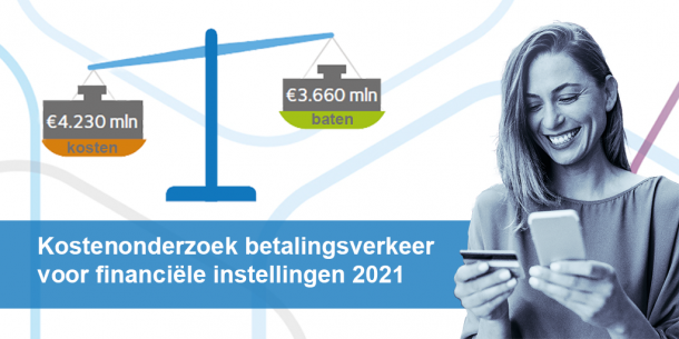 Infographic over het kostenonderzoek voor het betalingsverkeer van financiële instellingen in 2021.