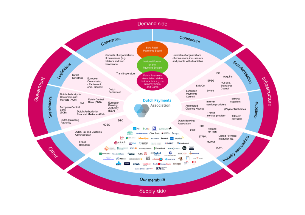 Stakeholders UK 2019