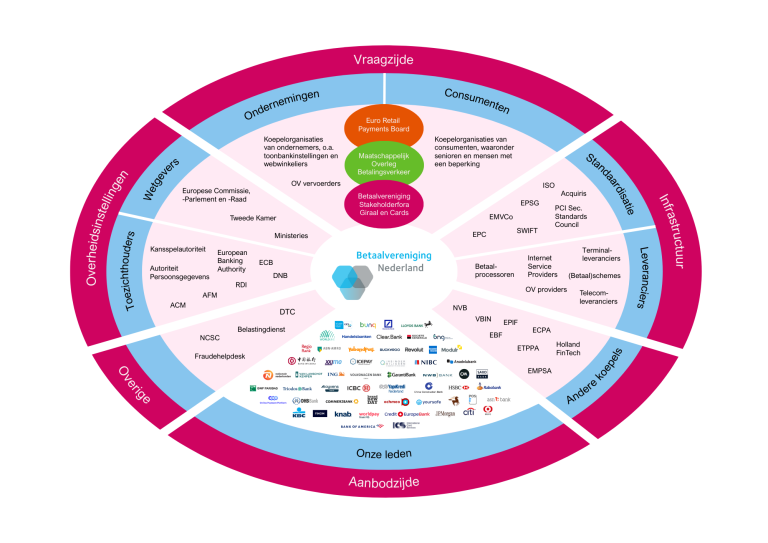Stakeholders NL