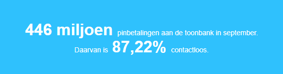 446 miljoen pinbetalingen in september. Daarvan is 87,22% contactloos.