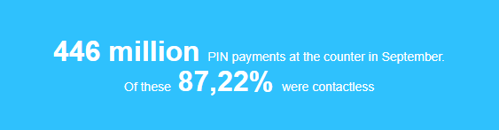 446 million PIN payments at the counter in September. Of these, 87.22% were contactless.