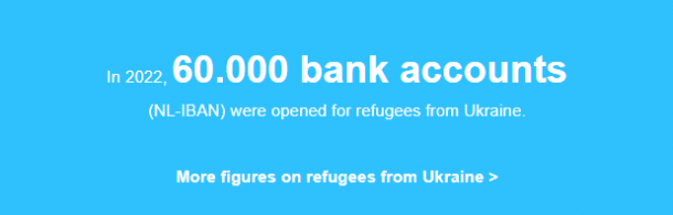 In 2022, 60,000 bank accounts (NL-IBAN) were opened for refugees from Ukraine.