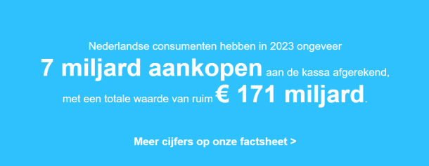 Nederlandse consumenten hebben in 2023 ongeveer 7 miljard aankopen aan de kassa afgerekend, met een totale waarde van ruim EUR 171 miljard.
