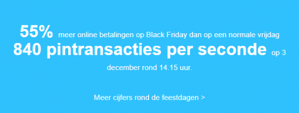 55% meer online betalingen op Black Friday. 840 pintransacties per seconde op 3 december rond 14.15.