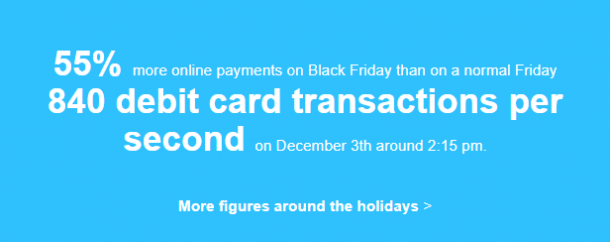 55% more online payments on Black Friday. 840 PIN transactions per second on Dec. 3 around 2:15 p.m.