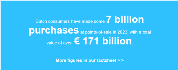 Dutch consumers have made some 7 billion purchases at points-of-sale in 2023, with a total value of over €171 billion.